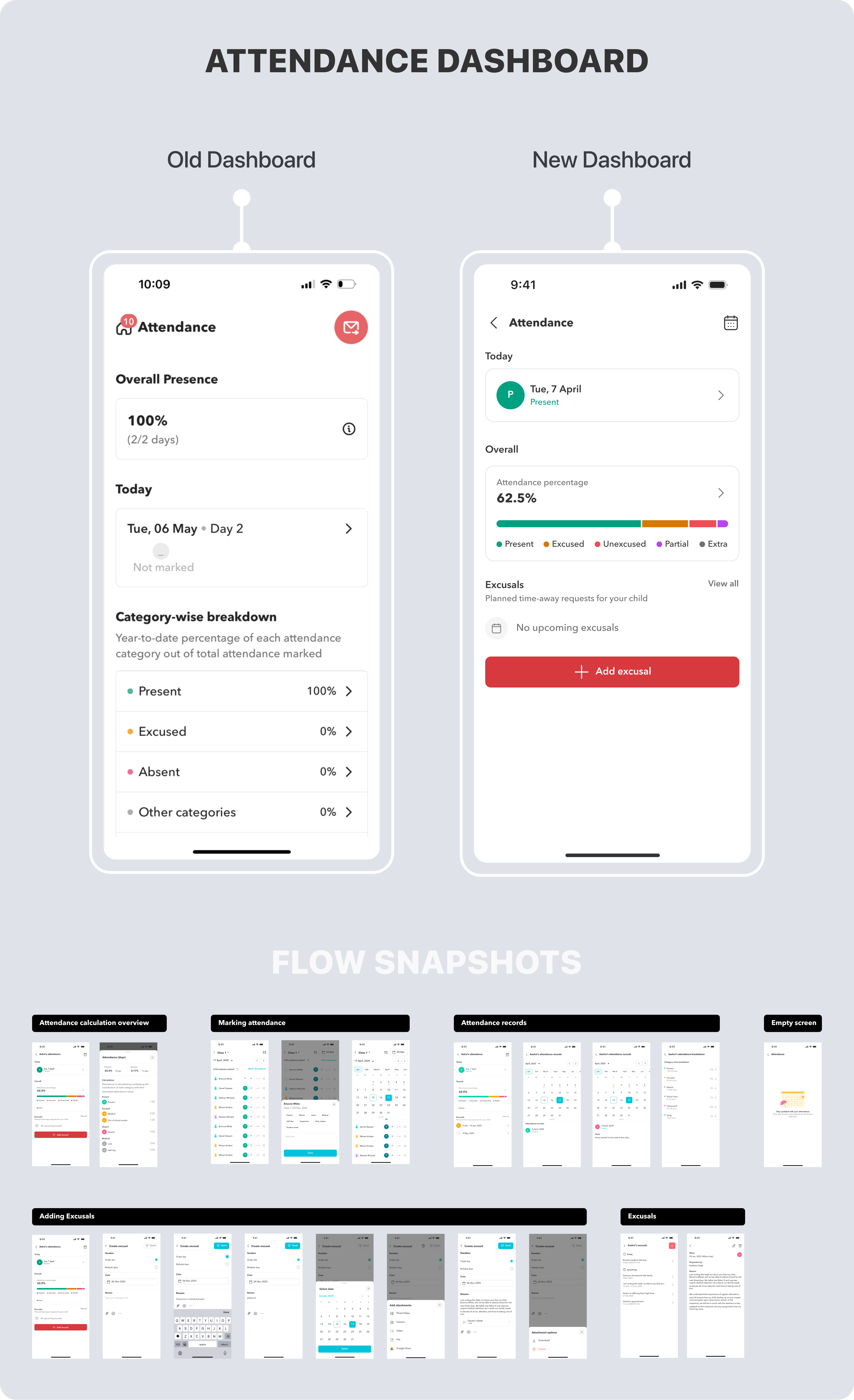 Attendance dashboard redesign